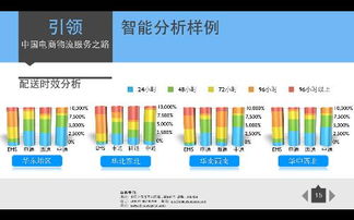 上海漢維供應(yīng)鏈管理服務(wù)