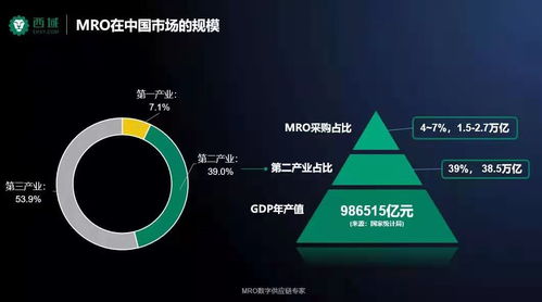 西域要聞 2021企業(yè)MRO采購及供應(yīng)鏈管理峰會圓滿落幕，共探供應(yīng)鏈管理服務(wù)新篇章
