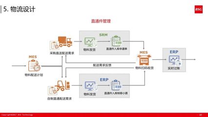 智能工廠 供應(yīng)鏈管理服務(wù)的數(shù)字化轉(zhuǎn)型新篇章