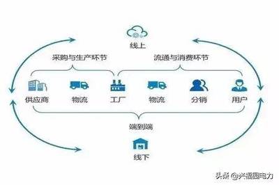 一文看懂供應(yīng)鏈、供應(yīng)鏈管理與供應(yīng)鏈管理服務(wù)