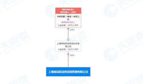 字節(jié)跳動供應鏈管理新布局 投資成立專業(yè)化公司，賦能業(yè)務發(fā)展與生態(tài)協(xié)同