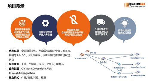 零售業(yè)供應(yīng)鏈數(shù)字化轉(zhuǎn)型正當(dāng)時(shí) 供應(yīng)鏈管理服務(wù)的賦能之道