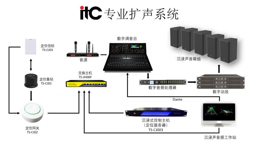itc專業(yè)擴(kuò)聲系統(tǒng)與聲訊系統(tǒng) 構(gòu)建清晰高效的音頻溝通橋梁