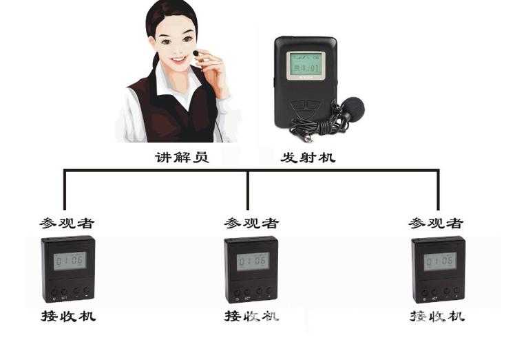 聲訊系統(tǒng)解析 恒達(dá)無線團(tuán)隊(duì)講解系統(tǒng)如何賦能景區(qū)、廣場與展廳語音講解