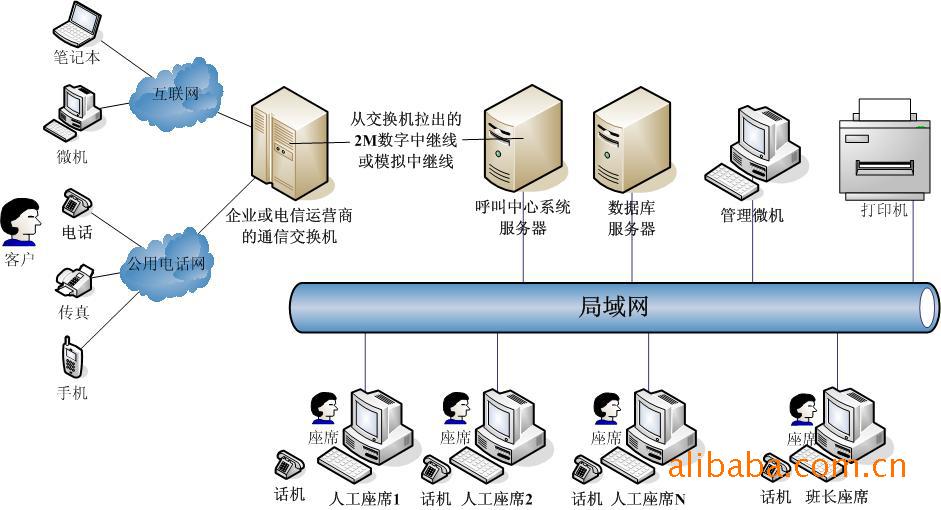 北京華琪軟通技術(shù) 來電營銷與聲訊系統(tǒng)專家，打造高效企業(yè)通信
